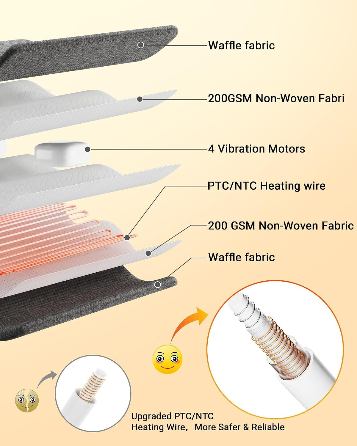 Wearable Vibrating Heating Pad for Neck, Shoulders & Back